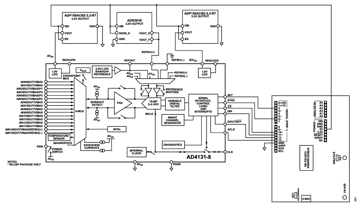 Blockdiagramm - Analog Devices Inc. EVAL-AD4131-8WARDZ Evaluierungskit